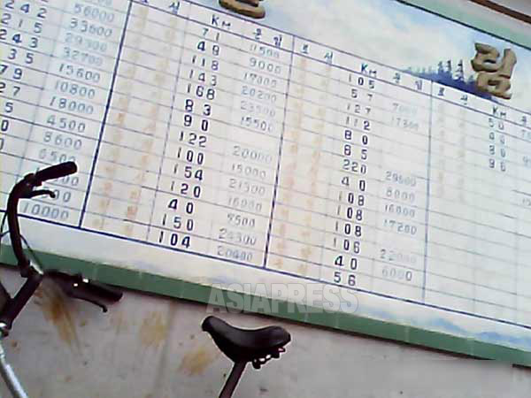 駐車場の壁に路線別の距離（Km）と運賃の書かれた料金表が掲示されている。（2013年9月沙里院市　リ・フン撮影）】