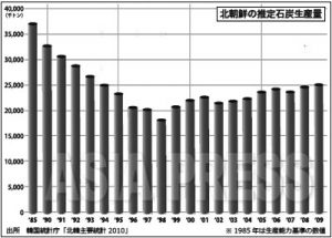 〈リムジンガン〉現地取材:衰退する石炭産業の現在(4)