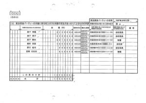 橋下政治資金の不可解(2) 秘書一族がパーティー券大量あっせん
