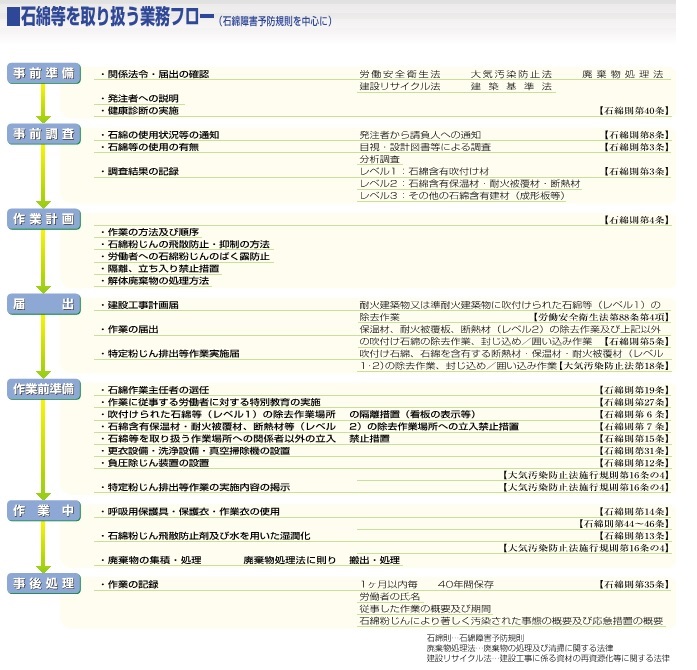 出所：国土交通省パンフレット