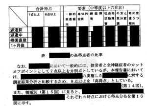 戦争の足音 第7回 集団的自衛権の行使とイラク派遣自衛隊のストレス状況調査 吉田敏浩