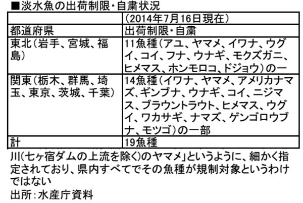 淡水魚出荷制限・自粛状況（2014年7月水産庁資料より）