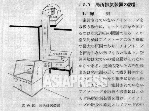 1956年に発行された放射性物質を取り扱う設備の設計を紹介する当時の資料。局所排気装置の説明で、石綿工場のものとまったく同じだ