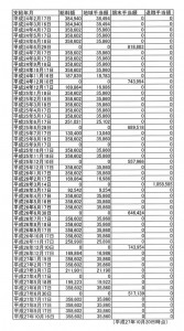 橋下市長の特別秘書、選挙の度に5回休職でも総額2087万円の報酬 後援会長の息子を「情実採用」の疑惑