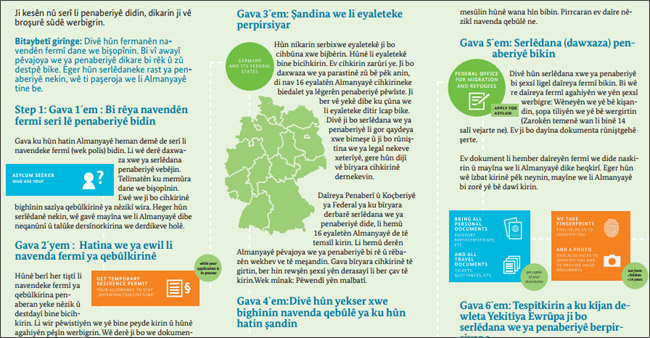 ドイツの「移民・難民局」は入国した難民向けに庇護申請手続きの手順を説明したパンフレットを各言語で作成し配布している。写真はクルド語パンフ。申請が認められた難民には、ドイツ社会に定着できるよう言語習得、職業訓練、社会参加などプログラムも組まれている。