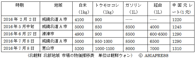 20160712_nk_index02