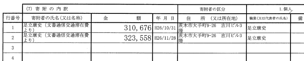 維新の党衆議院大阪府第9選挙区支部の2014年の収支報告書