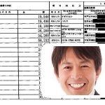 これが維新の清水貴之参院議員の「セルフ領収書」　「文通費」を自らに寄付して飲食などに支出　専門家「目的外支出で違法」