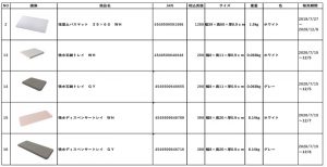 【関連写真】アスベストを検出したカインズ製品の詳細