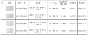 【関連写真】自主回収となった不二貿易の輸入品11製品(イズミ、ヤマダ電機、グッディ含む)の詳細 対象品の見分け方も
