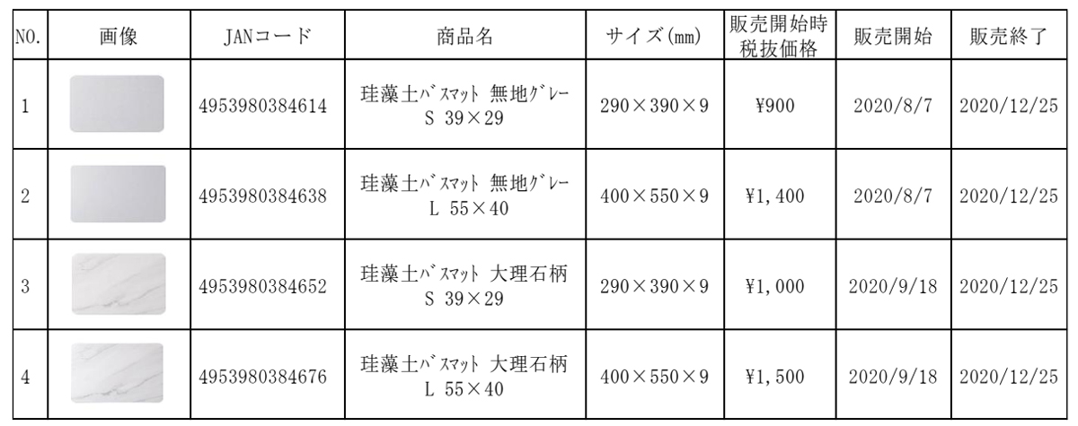 【関連写真】自主回収…