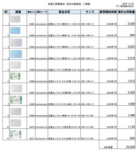 不二貿易がアスベスト含有バスマットの見分け方公表 ヤマダ電機ら44社で販売
