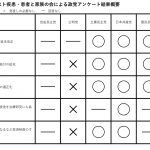 石綿救済法の抜本改正、与野党で明暗　各党の見解は？