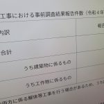 改修・解体時のアスベスト調査、約62万件と初報告　実際には2倍超が違法工事か