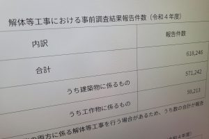 改修・解体時のアスベスト調査、約62万件と初報告 実際には2倍超が違法工事か