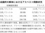 【関連資料】旧小田原箱根商工会議所の解体におけるアスベスト飛散状況