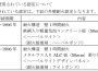【関連資料】新たにアスベスト含有が発覚した旭化成建材のALC用耐火接着剤の施工箇所など