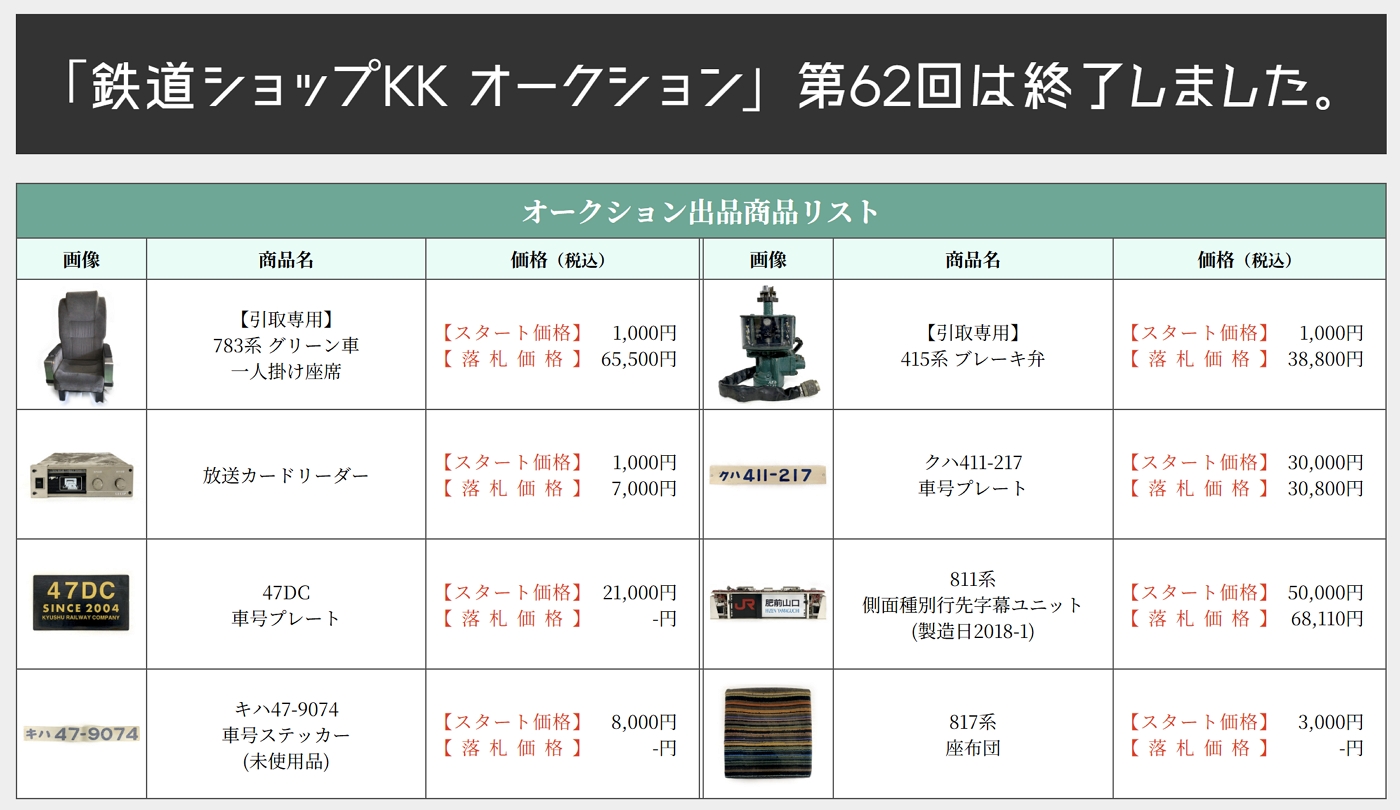 鉄道　部品　詳細不明 アスベスト含有の中古部品「違法」販売 鉄道会社でなぜ繰り返される