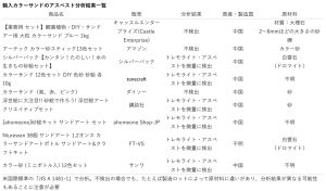【関連資料】独自調査したカラーサンドなどのアスベスト分析結果詳細や顕微鏡写真