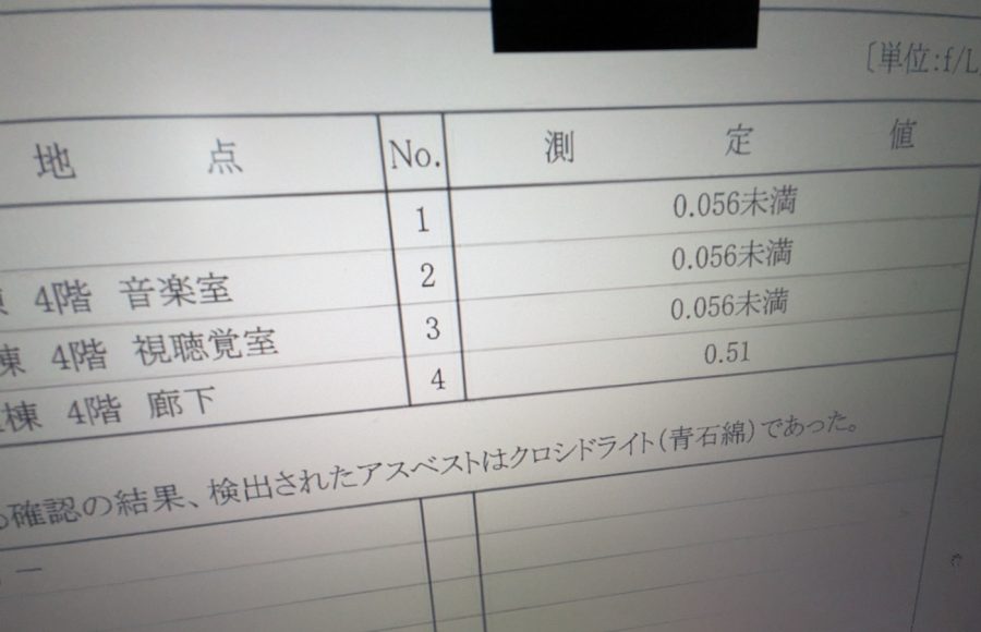 大阪府立金岡高校で何度もアスベスト飛散　対策講じず放置　生徒ら吸った可能性
