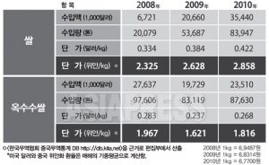 [특별연재] 혼란이 깊어가는 북한경제 (림진강 제5호, 2011년) (1)-4