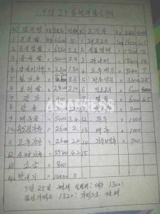 <최신물가정보>쌀값은 봄에 1.6배 상승, 중국 위안화 유통 더욱 가속