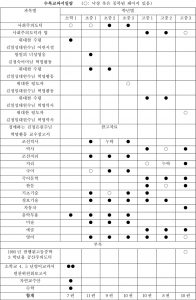 <김정은 시대의 중학교 교과서 자료집> 수록 교과서 일람과 상세